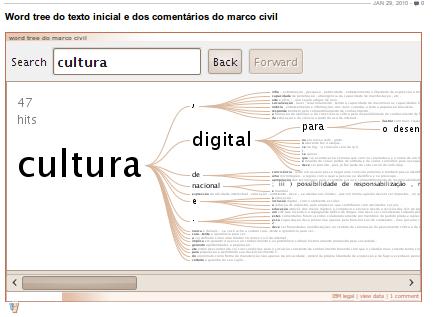 Word tree do texto inicial e dos comentários do marco civil, criado por Transparência Hackday / Esfera para o Observatório do Marco Civil. 
