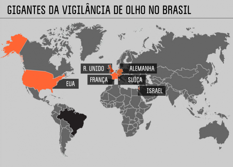 "Gigantes da vigilância de olho no Brasil". Um infográfico interativo da Agência Pública dá a conhecer as empresas que lucram com o mercado mundial de espionagem e como elas estão vigiando o Brasil