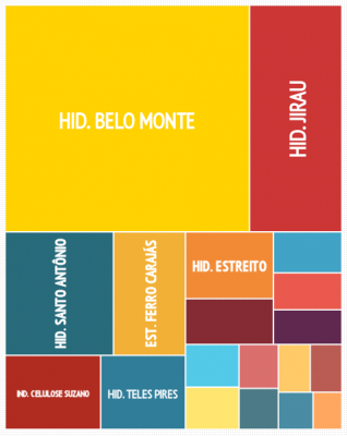 Interactive Infograph: The 20 Major Projects Financed By BNDES in the Amazon. Screenshot from the site BNDESnaAmazonia.org